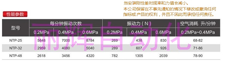 NTP32振動(dòng)器性能參數(shù)