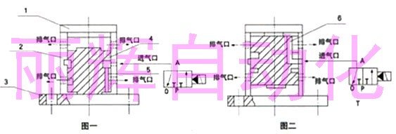 活塞式振動器QJQ3結構及作用原理