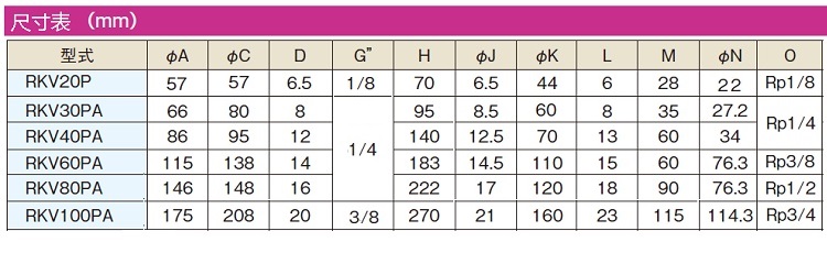 RKV系列氣動(dòng)錘尺寸表