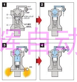 SK氣動錘工作原理圖