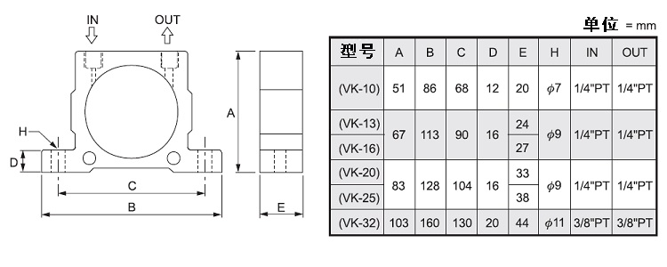 VK系列氣動振動器尺寸圖表